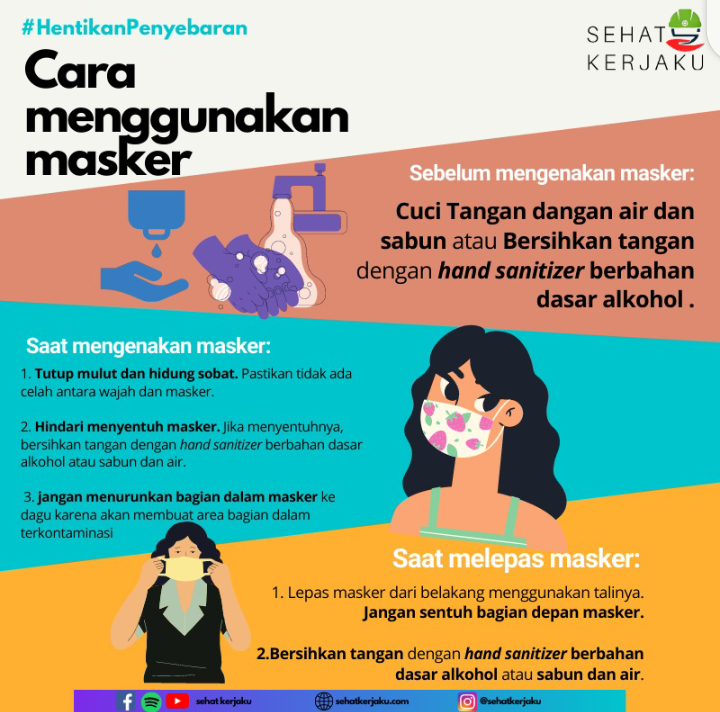 Cara Penggunaan Masker untuk Mencegah Penularan Covid-19