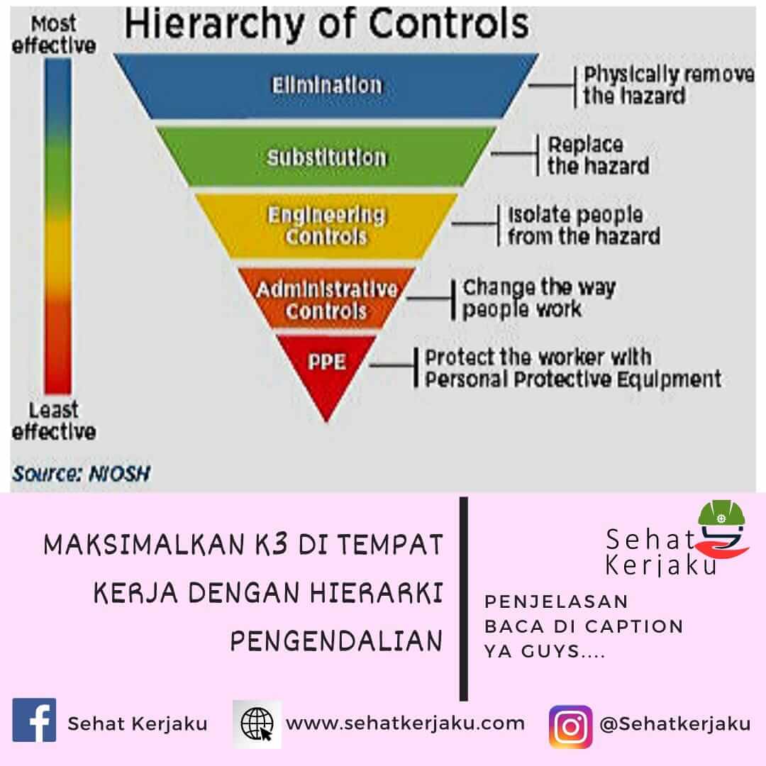 MAKSIMALKAN K3 DI TEMPAT KERJA DENGAN HIERARKI PENGENDALIAN